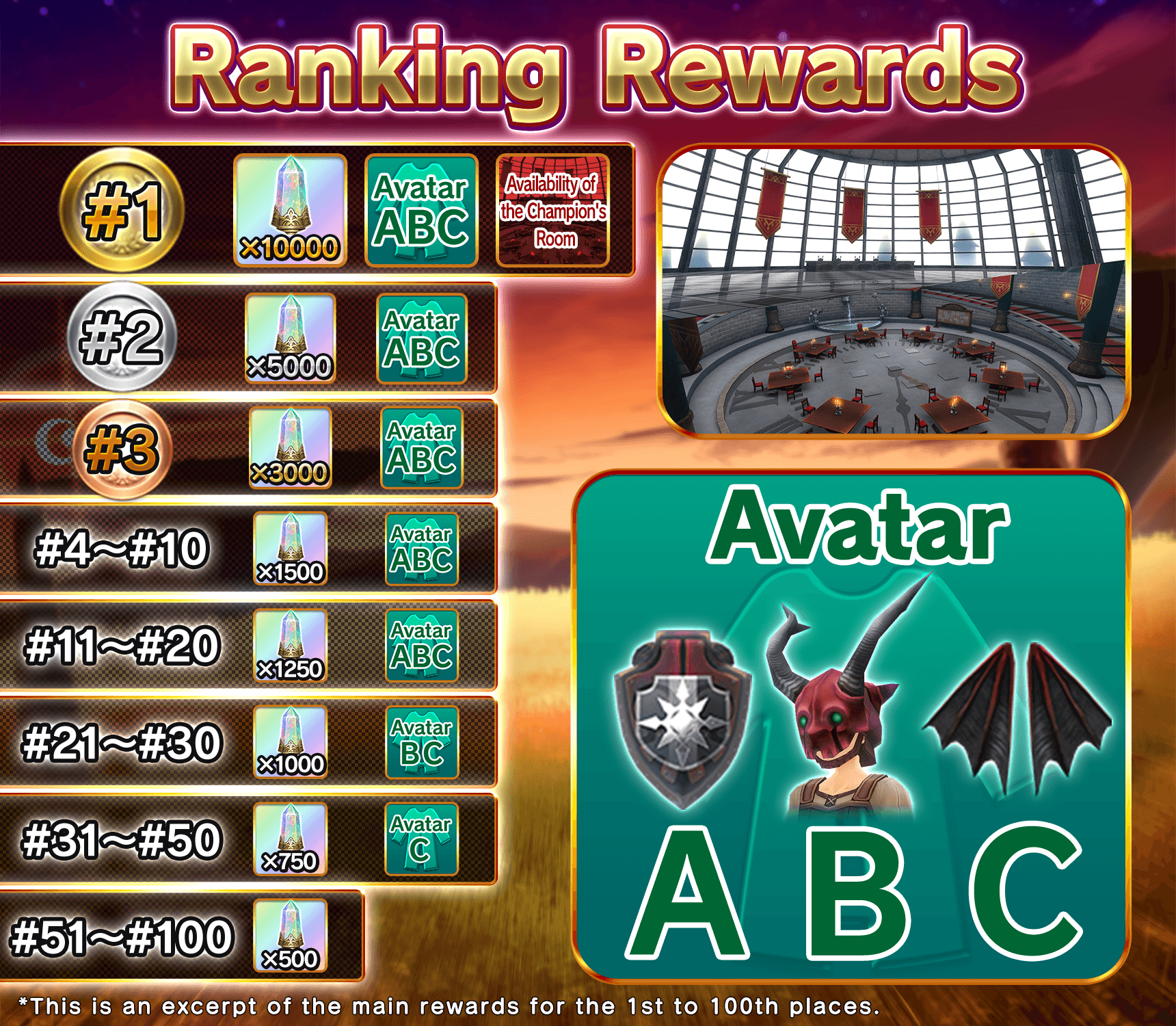 Slot Ranking Event Notices